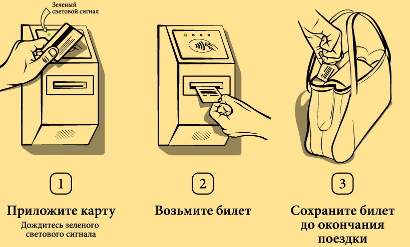 Как называется банковская карта которая прикладывается к терминалу